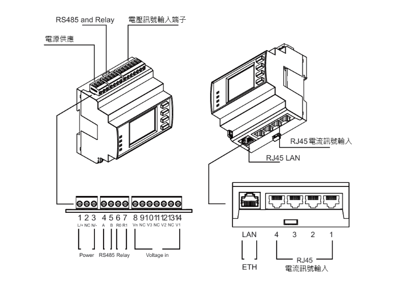 LAPM-523 多迴路顯示型電表