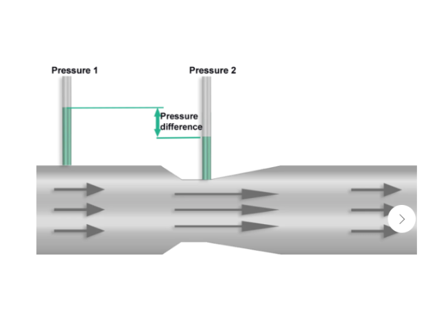 CMM500 實驗室級空壓效率流量計