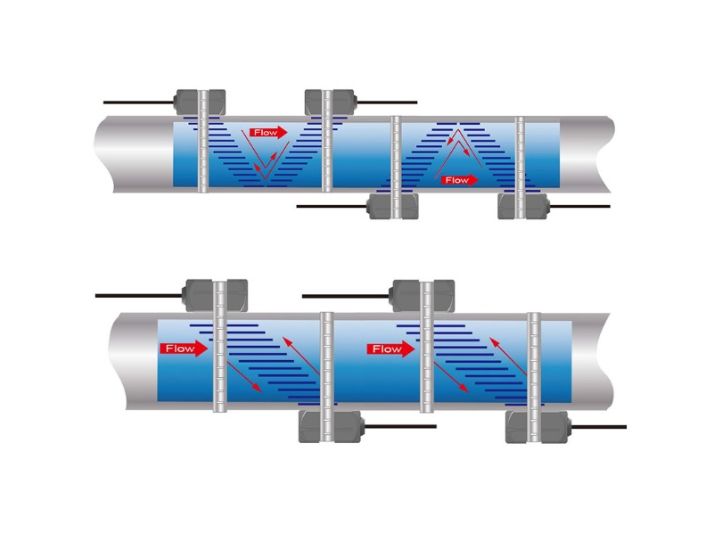 UPT-DC 多探頭高精度 超音波水流量計